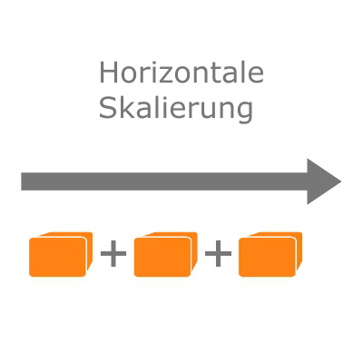 Infografik zur horizontalen Skalierung von IT-Systemen